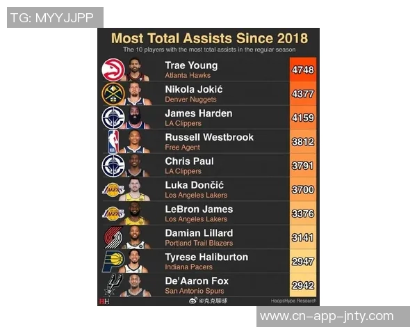 HoopsHype发布欧洲50大球员榜单字母哥约基奇领衔前四施罗德排名27 HoopsHype发布欧洲50大球员榜单字母哥约基奇领衔前四施罗德排名27